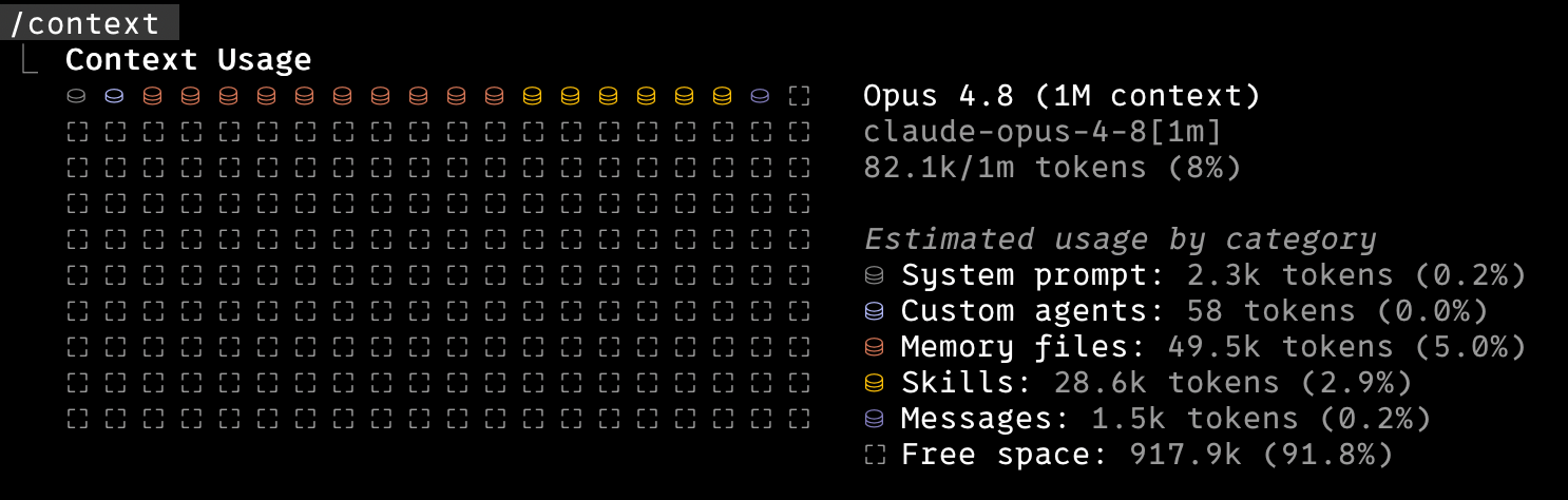 Claude Code /context showing memory files at 49.5k and skills at 28.6k, total 82.1k